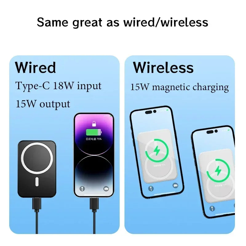 Magnetic Power Bank for IPhone 12 13 14 15 for Magsafe Powerbank Portable Wireless Charger Auxiliary External Spare Battery Pack